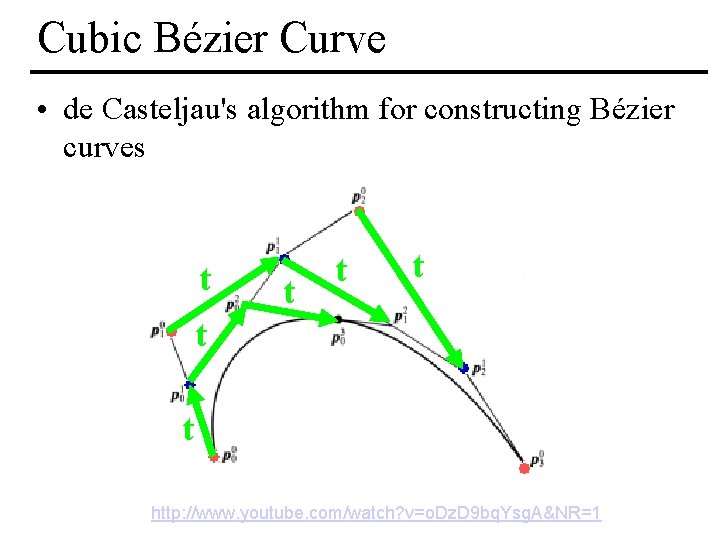 Cubic Bézier Curve • de Casteljau's algorithm for constructing Bézier curves t t t Cubic Bézier Curve • de Casteljau's algorithm for constructing Bézier curves t t t