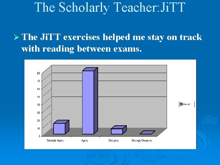 The Scholarly Teacher: Ji. TT Ø The Ji. TT exercises helped me stay on