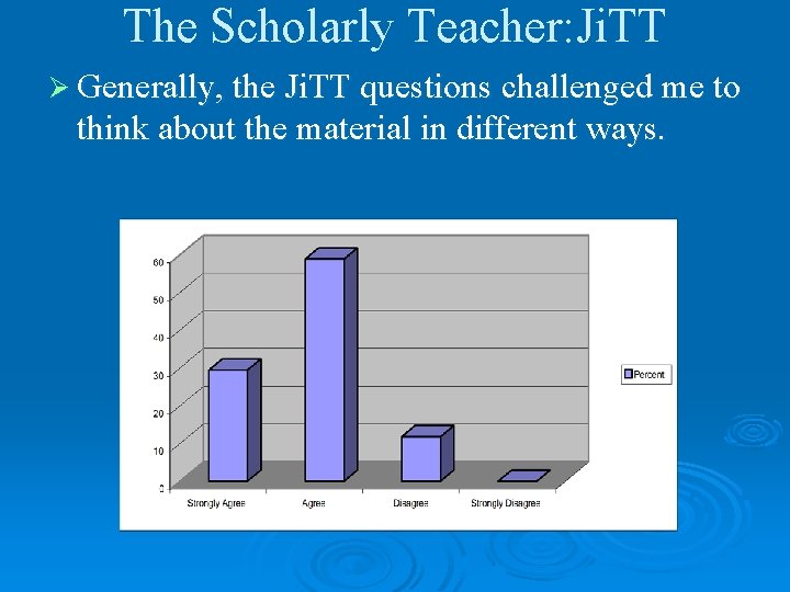 The Scholarly Teacher: Ji. TT Ø Generally, the Ji. TT questions challenged me to