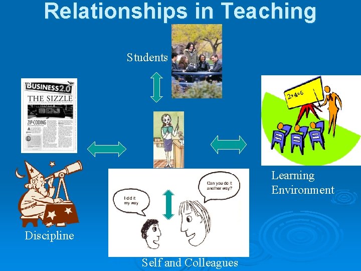 Relationships in Teaching Students Teacher Discipline Self and Colleagues Learning Environment 