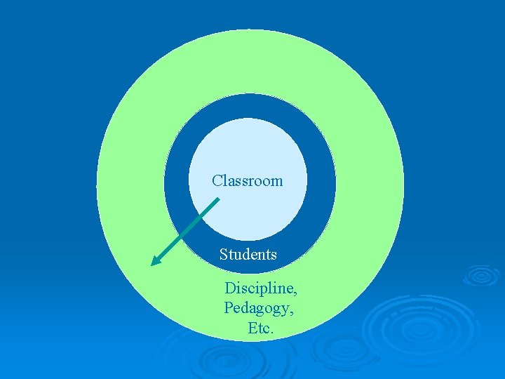 Classroom Students Discipline, Pedagogy, Etc. 