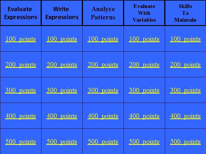 Evaluate Expressions Write Expressions Analyze Patterns Evaluate With Variables Skills To Maintain 100 points