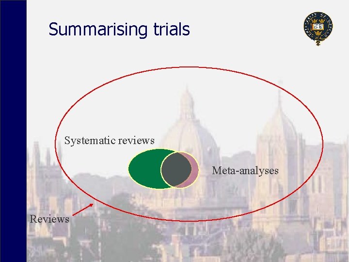 Summarising trials Systematic reviews Meta-analyses Reviews 