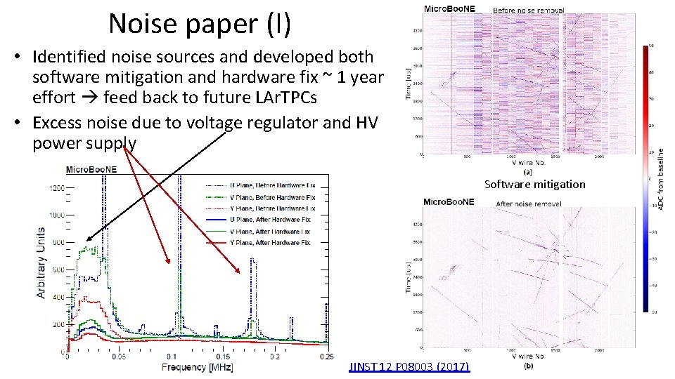 BNLs Science and Technology Contribution to Micro Boo