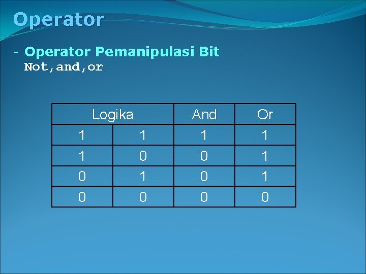 Operator - Operator Pemanipulasi Bit Not, and, or Logika 1 1 0 0 1