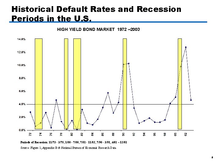 Defaults and Returns in the Corporate Bond Market