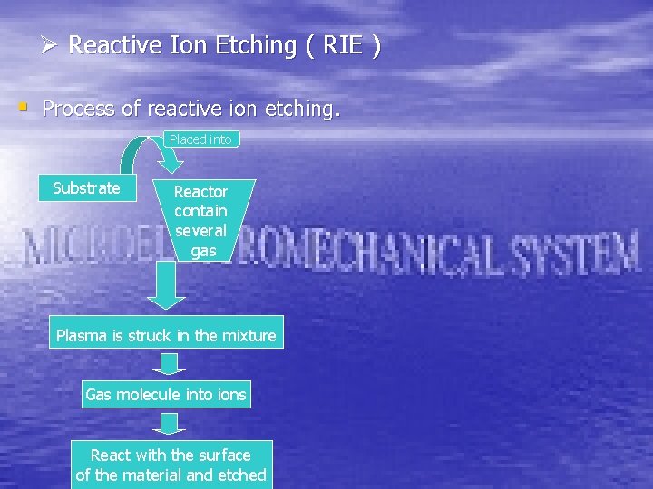 Ø Reactive Ion Etching ( RIE ) § Process of reactive ion etching. Placed Ø Reactive Ion Etching ( RIE ) § Process of reactive ion etching. Placed