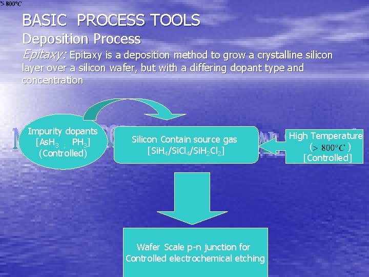 BASIC PROCESS TOOLS Deposition Process Epitaxy: Epitaxy is a deposition method to grow a