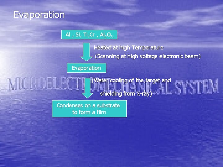 Evaporation Al , Si, Ti, Cr , Al 2 O 3 Heated at high