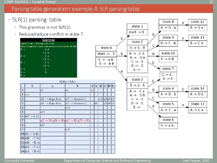 Comp 4426421 Compiler Design 1 Click To Edit
