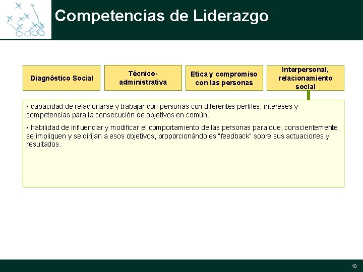 Competencias de Liderazgo Diagnóstico Social Técnicoadministrativa Etica y compromiso con las personas Interpersonal, relacionamiento Competencias de Liderazgo Diagnóstico Social Técnicoadministrativa Etica y compromiso con las personas Interpersonal, relacionamiento