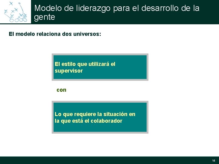 Modelo de liderazgo para el desarrollo de la gente El modelo relaciona dos universos: Modelo de liderazgo para el desarrollo de la gente El modelo relaciona dos universos: