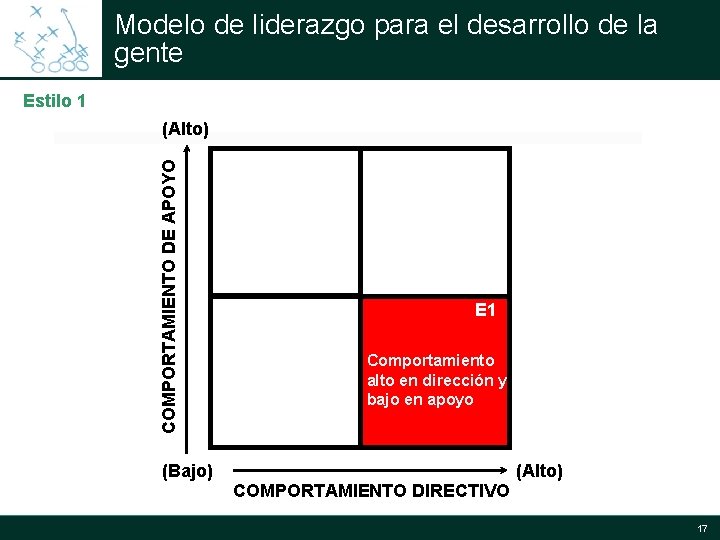 Modelo de liderazgo para el desarrollo de la gente Estilo 1 COMPORTAMIENTO DE APOYO Modelo de liderazgo para el desarrollo de la gente Estilo 1 COMPORTAMIENTO DE APOYO