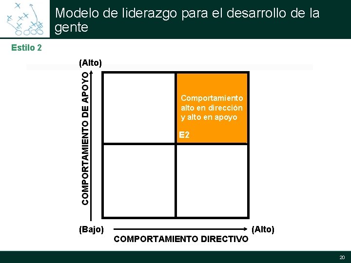 Modelo de liderazgo para el desarrollo de la gente Estilo 2 COMPORTAMIENTO DE APOYO Modelo de liderazgo para el desarrollo de la gente Estilo 2 COMPORTAMIENTO DE APOYO