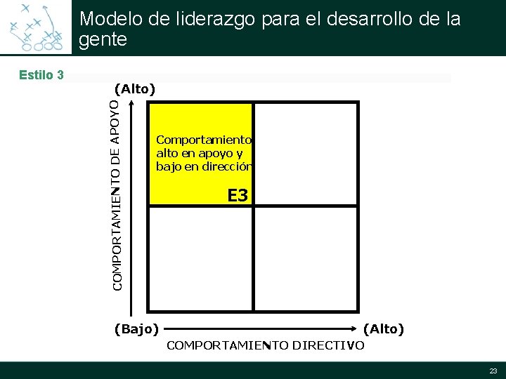 Modelo de liderazgo para el desarrollo de la gente (Alto) COMPORTAMIENTO DE APOYO Estilo Modelo de liderazgo para el desarrollo de la gente (Alto) COMPORTAMIENTO DE APOYO Estilo