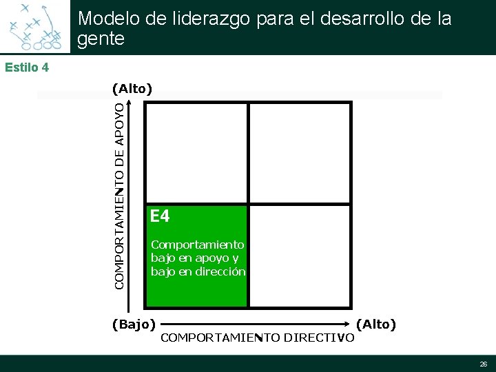 Modelo de liderazgo para el desarrollo de la gente Estilo 4 COMPORTAMIENTO DE APOYO Modelo de liderazgo para el desarrollo de la gente Estilo 4 COMPORTAMIENTO DE APOYO
