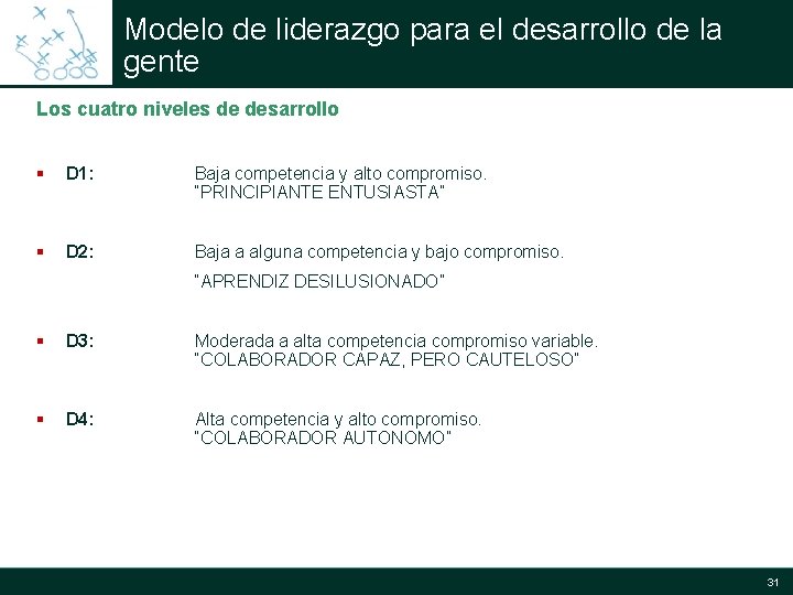 Modelo de liderazgo para el desarrollo de la gente Los cuatro niveles de desarrollo Modelo de liderazgo para el desarrollo de la gente Los cuatro niveles de desarrollo