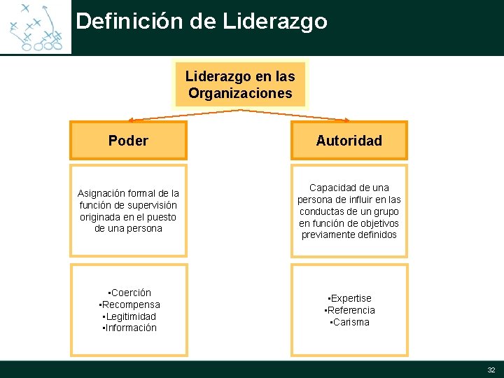 Definición de Liderazgo en las Organizaciones Poder Autoridad Asignación formal de la función de Definición de Liderazgo en las Organizaciones Poder Autoridad Asignación formal de la función de