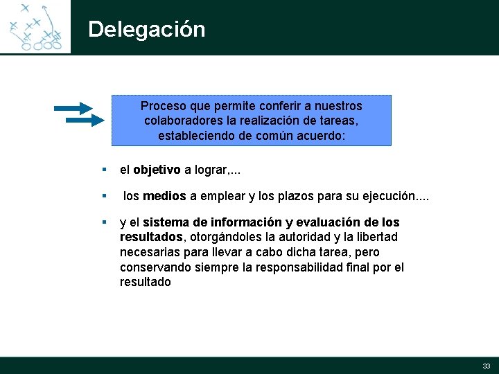 Delegación Proceso que permite conferir a nuestros colaboradores la realización de tareas, estableciendo de Delegación Proceso que permite conferir a nuestros colaboradores la realización de tareas, estableciendo de