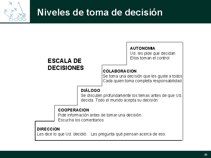 Niveles de toma de decisión ESCALA DE DECISIONES AUTONOMIA Ud. les pide que decidan Niveles de toma de decisión ESCALA DE DECISIONES AUTONOMIA Ud. les pide que decidan