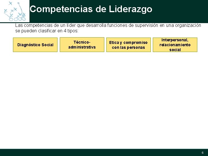 Competencias de Liderazgo Las competencias de un líder que desarrolla funciones de supervisión en Competencias de Liderazgo Las competencias de un líder que desarrolla funciones de supervisión en