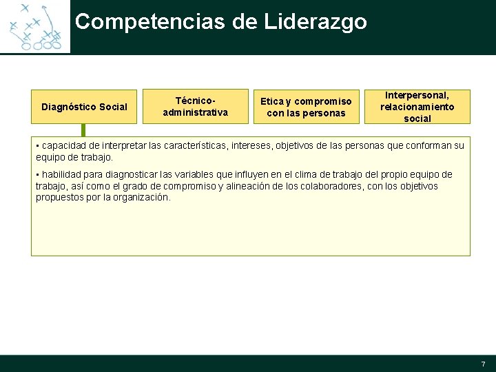 Competencias de Liderazgo Diagnóstico Social Técnicoadministrativa Etica y compromiso con las personas Interpersonal, relacionamiento Competencias de Liderazgo Diagnóstico Social Técnicoadministrativa Etica y compromiso con las personas Interpersonal, relacionamiento