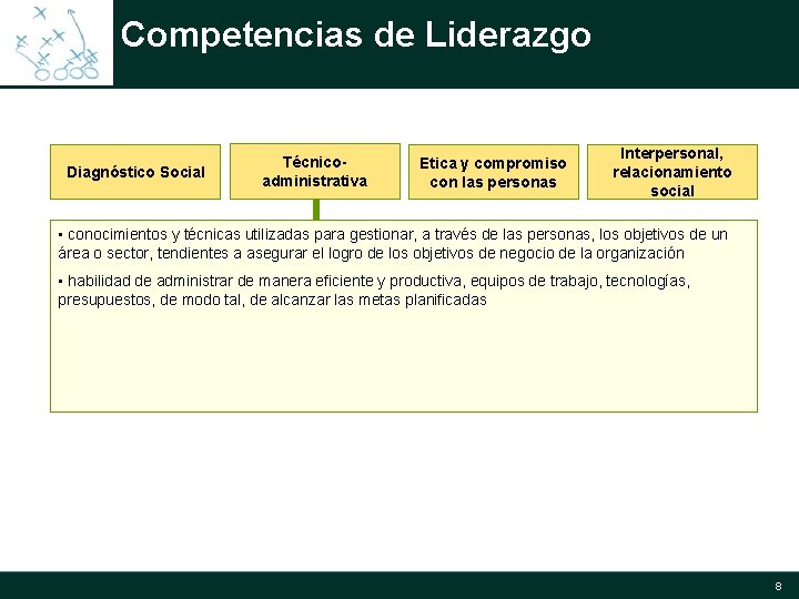 Competencias de Liderazgo Diagnóstico Social Técnicoadministrativa Etica y compromiso con las personas Interpersonal, relacionamiento Competencias de Liderazgo Diagnóstico Social Técnicoadministrativa Etica y compromiso con las personas Interpersonal, relacionamiento