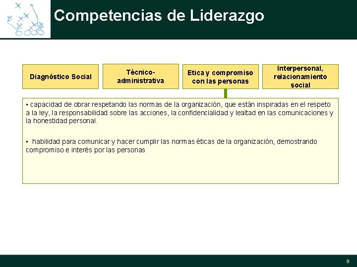 Competencias de Liderazgo Diagnóstico Social Técnicoadministrativa Etica y compromiso con las personas Interpersonal, relacionamiento Competencias de Liderazgo Diagnóstico Social Técnicoadministrativa Etica y compromiso con las personas Interpersonal, relacionamiento