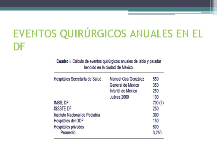 EVENTOS QUIRÚRGICOS ANUALES EN EL DF 