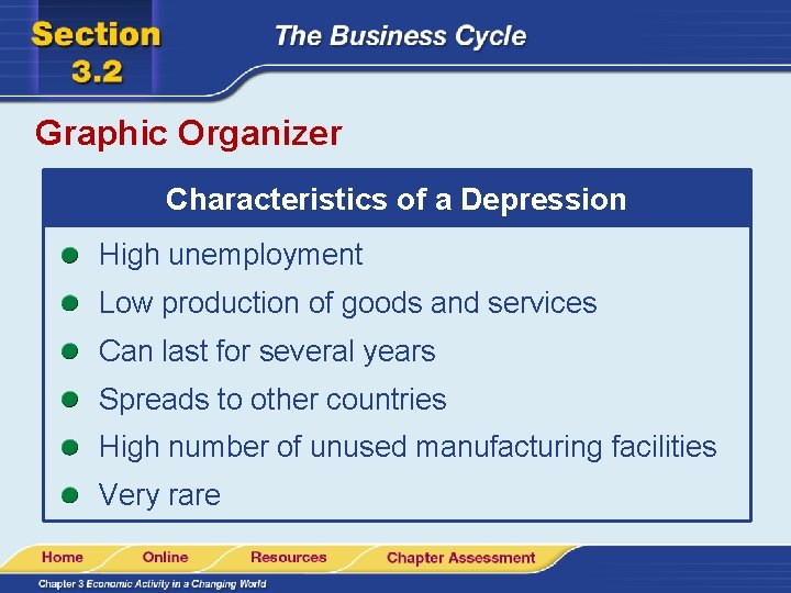 Graphic Organizer Characteristics of a Depression High unemployment Low production of goods and services Graphic Organizer Characteristics of a Depression High unemployment Low production of goods and services