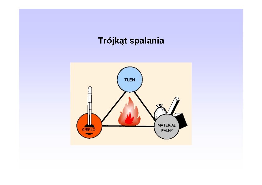 Trójkąt spalania 