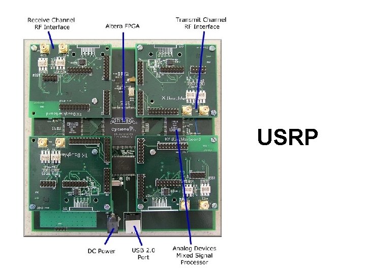 USRP 