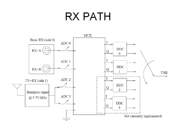 RX PATH 