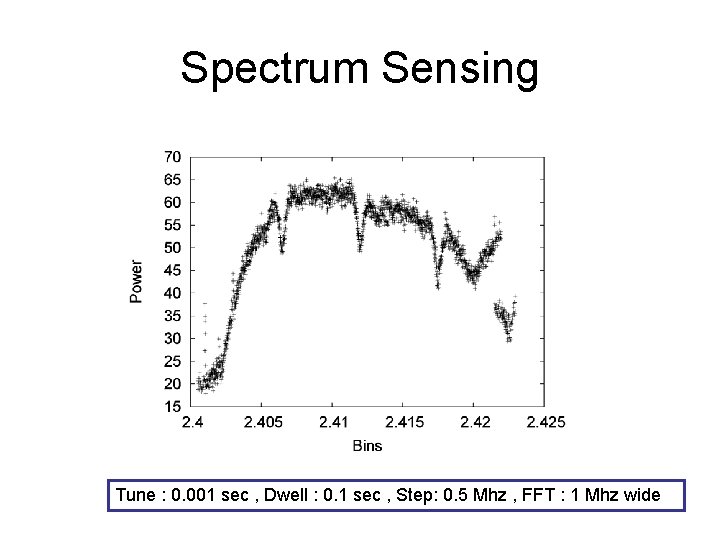 Spectrum Sensing Tune : 0. 001 sec , Dwell : 0. 1 sec ,