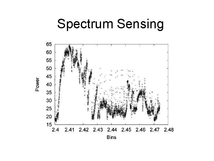 Spectrum Sensing 