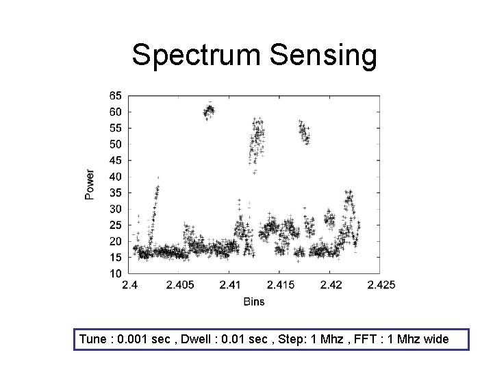 Spectrum Sensing Tune : 0. 001 sec , Dwell : 0. 01 sec ,