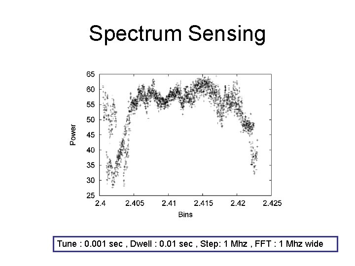 Spectrum Sensing Tune : 0. 001 sec , Dwell : 0. 01 sec ,