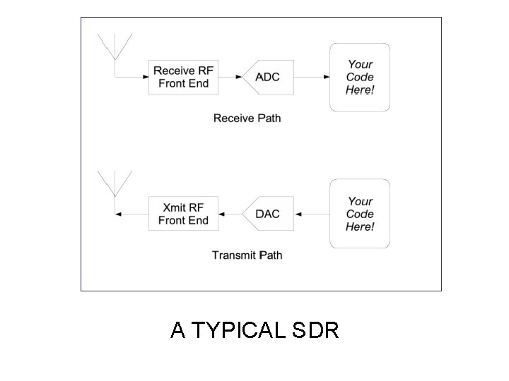 A TYPICAL SDR 