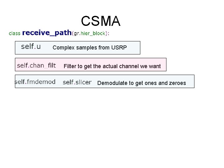 CSMA Complex samples from USRP Filter to get the actual channel we want Demodulate