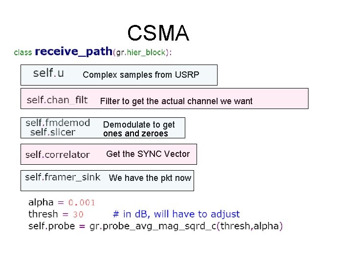 CSMA Complex samples from USRP Filter to get the actual channel we want Demodulate