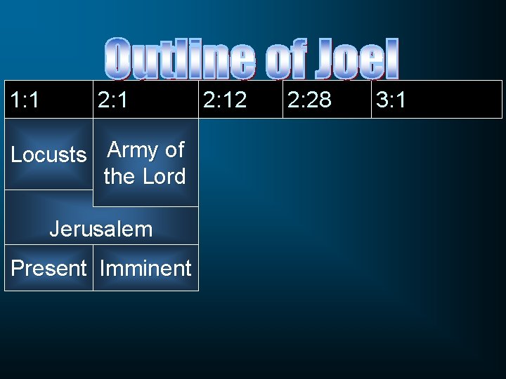 1: 1 2: 1 Locusts Army of the Lord Jerusalem Present Imminent 2: 12