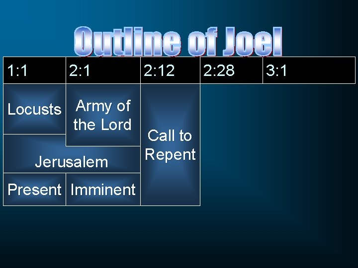 1: 1 2: 1 Locusts Army of the Lord Jerusalem Present Imminent 2: 12