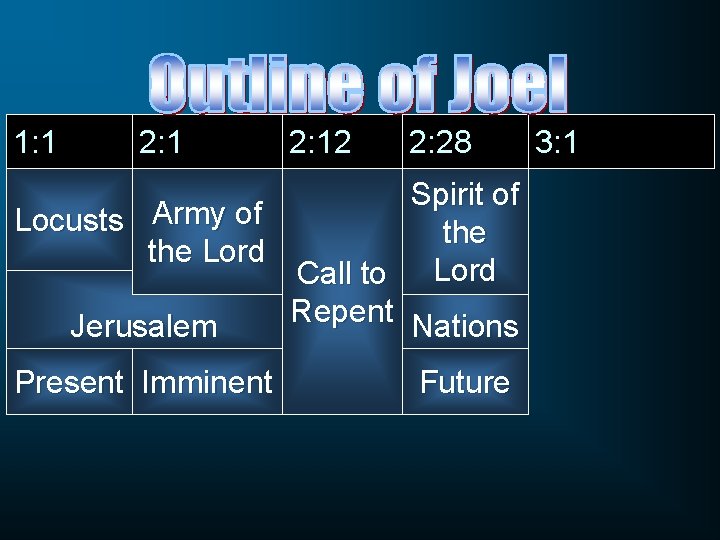 1: 1 2: 12 2: 28 Spirit of Locusts Army of the Lord Call