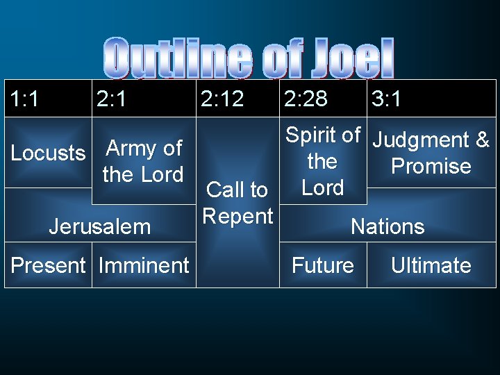 1: 1 2: 12 2: 28 3: 1 Spirit of Judgment & Locusts Army