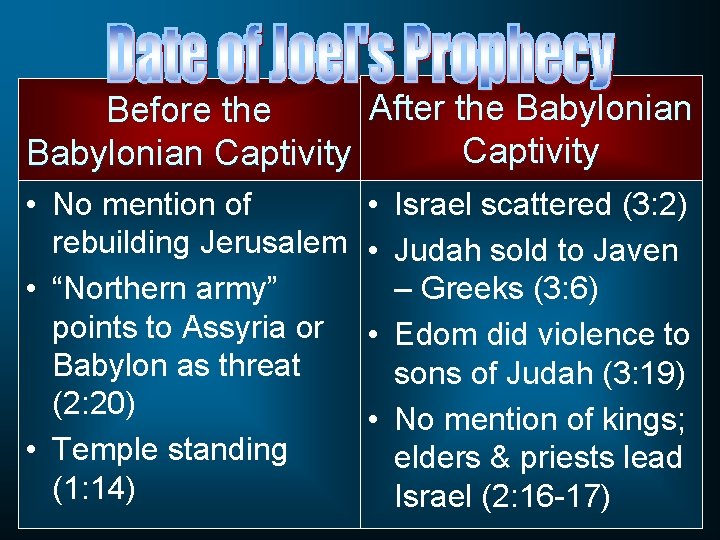 After the Babylonian Before the Captivity Babylonian Captivity • No mention of rebuilding Jerusalem