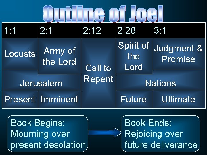 1: 1 2: 12 2: 28 3: 1 Spirit of Judgment & Locusts Army