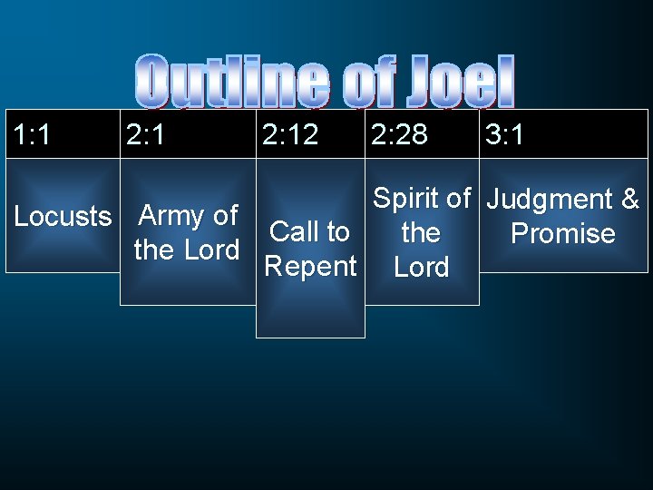 1: 1 2: 12 2: 28 3: 1 Spirit of Judgment & Locusts Army