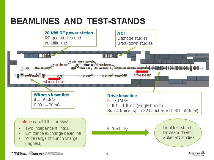 BEAMLINES AND TEST-STANDS 20 MW RF power station RF gun studies and conditioning ACT