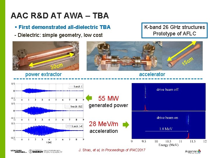 AAC R&D AT AWA – TBA § First demonstrated all-dielectric TBA - Dielectric: simple