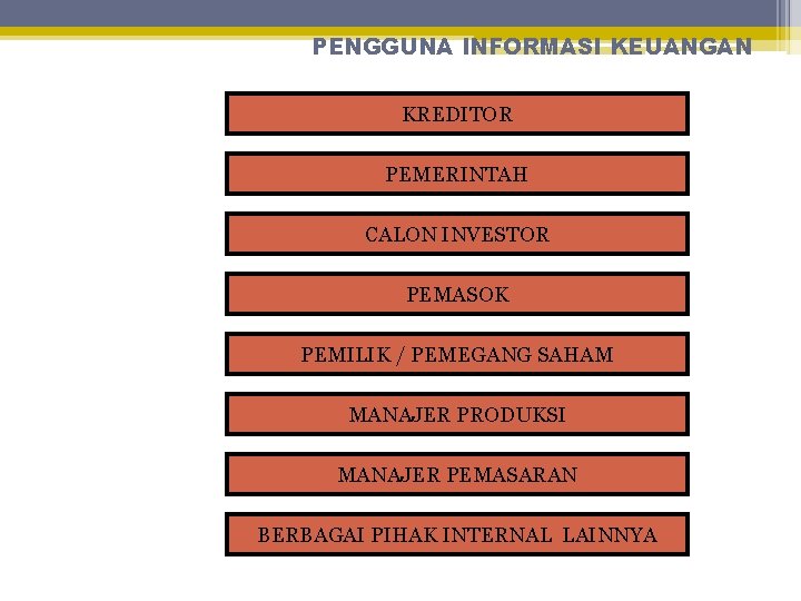 PENGGUNA INFORMASI KEUANGAN KREDITOR PEMERINTAH CALON INVESTOR PEMASOK PEMILIK / PEMEGANG SAHAM MANAJER PRODUKSI